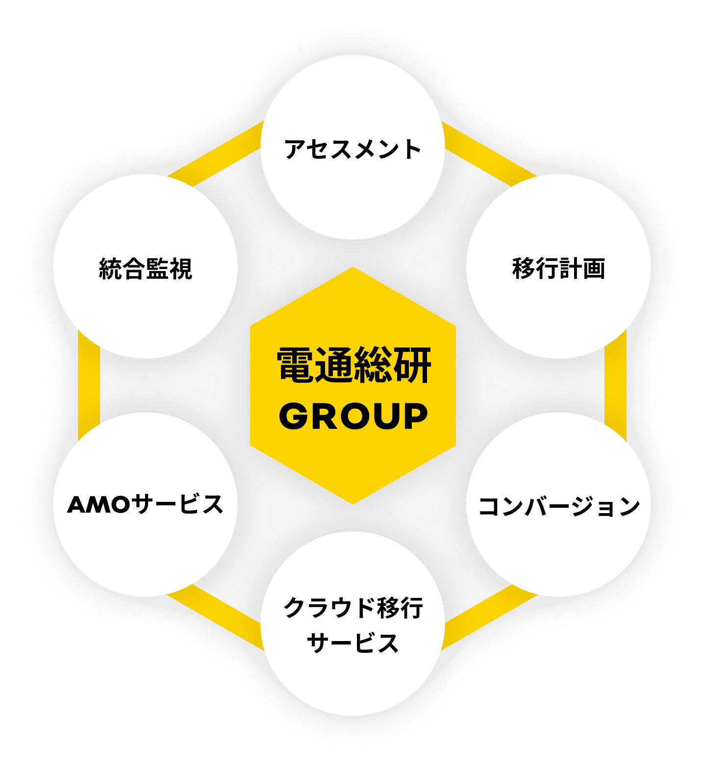 電通総研GROUP