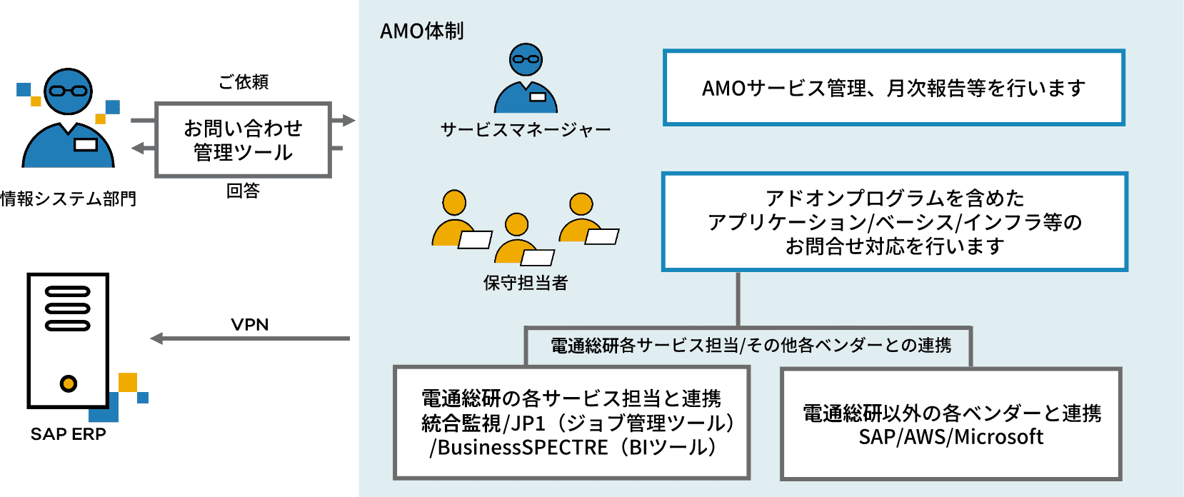サービス提供イメージ