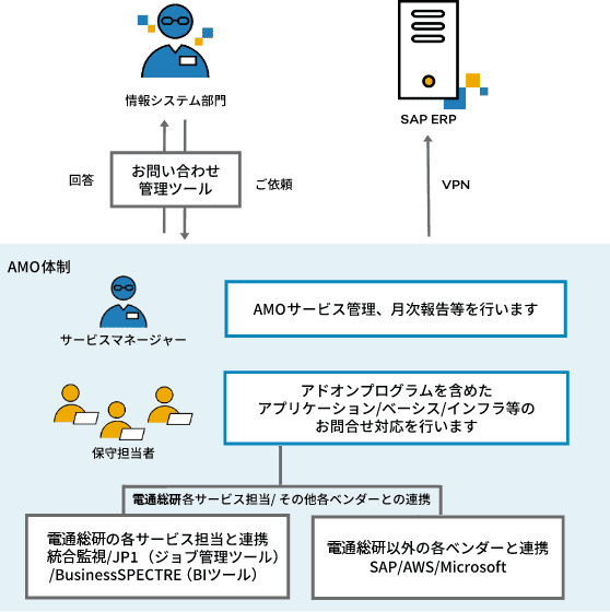 サービス提供イメージ