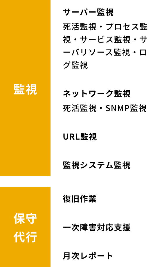 統合監視サービス内容