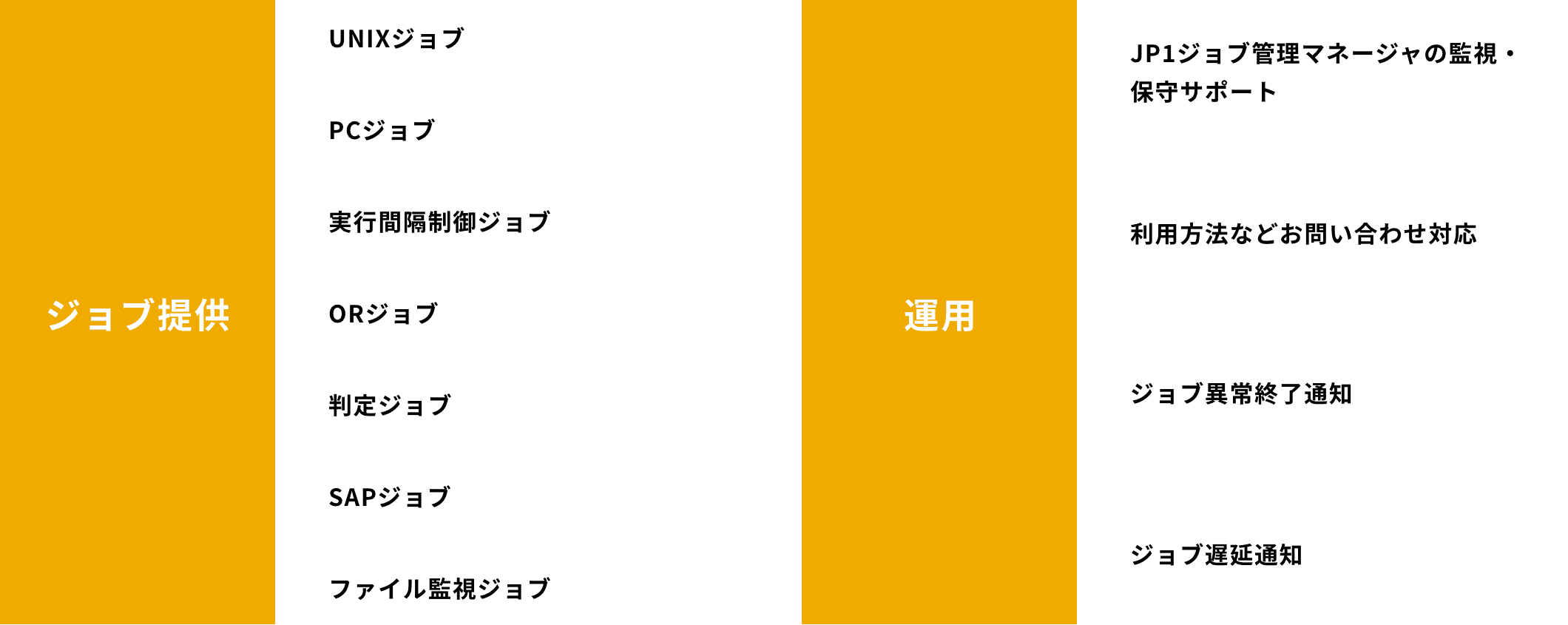 統合監視ジョブ管理サービス サービス内容